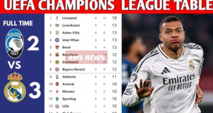Champions League Drama and Premier League Title Race Heat Up